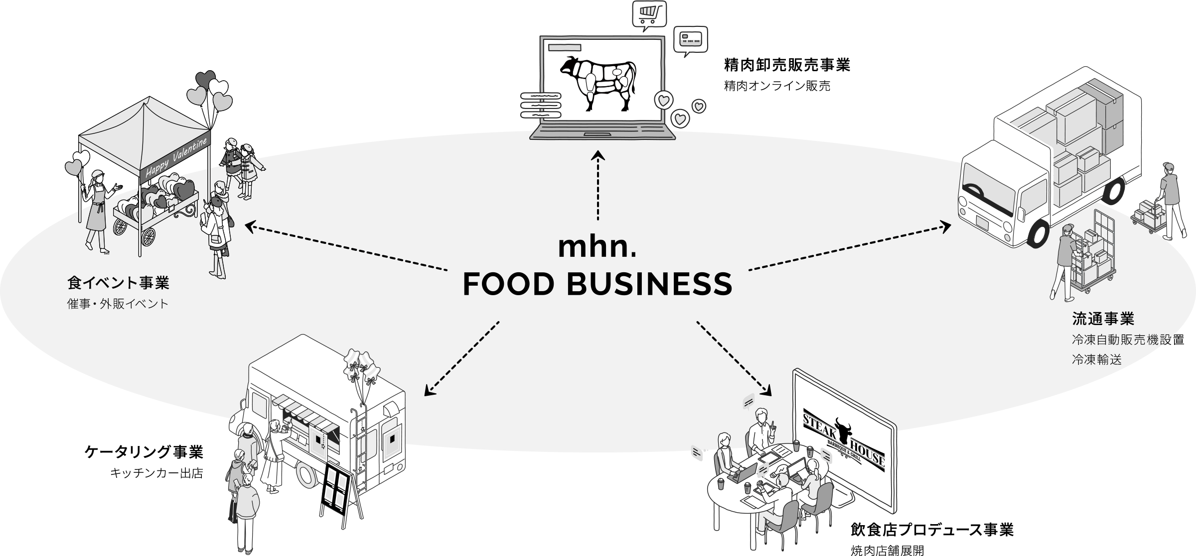 mhn FOOD BUSINESS